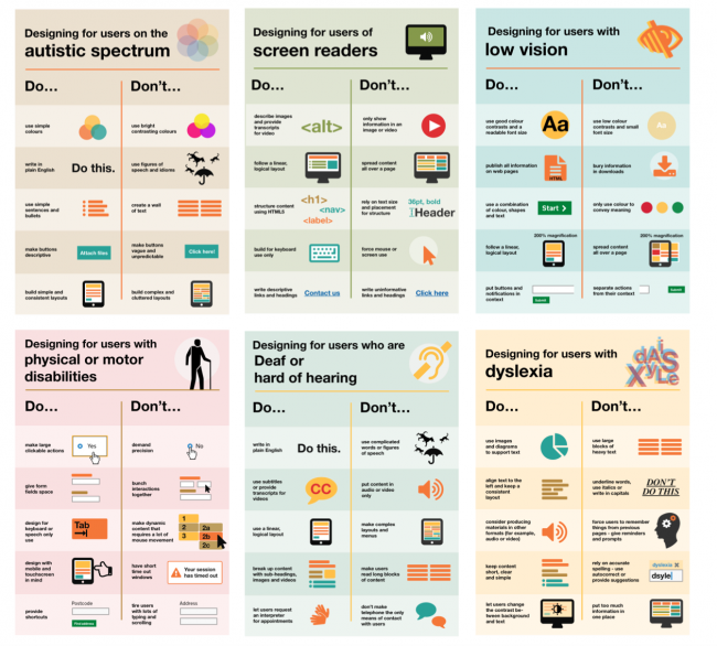 Thumbnail of the six posters on the various do's and don's of accessible design